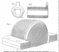 Picture 10 of 16 from Scientific American, Vol. 81, No. 21 (1899) (1899), leaf 9