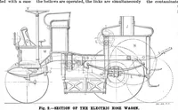 Picture 3 of 20 from Scientific American, Vol. 81, No. 26 (1899) (1899), leaf 3