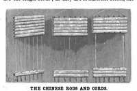 Picture 13 of 20 from Scientific American, Vol. 82, No. 11 (1900) (1900), leaf 9