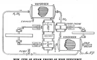 Picture 4 of 14 from Scientific American, Vol. 82, No. 12 (1900) (1900), leaf 4