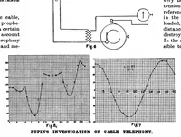 Picture 13 of 23 from Scientific American, Vol. 82, No. 22 (1900) (1900), leaf 9
