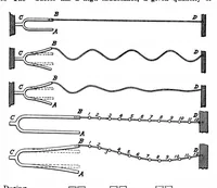 An illustration from Scientific American, Vol. 82, No. 22 (1900) (1900)