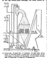 Picture 8 of 22 from Scientific American, Vol. 82, No. 23 (1900) (1900), leaf 5