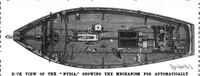 Picture 10 of 20 from Scientific American, Vol. 83, No. 4 (1900) (1900), leaf 7