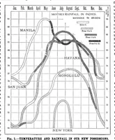 Picture 13 of 19 from Scientific American, Vol. 83, No. 11 (1900) (1900), leaf 10