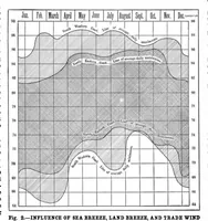 Picture 14 of 19 from Scientific American, Vol. 83, No. 11 (1900) (1900), leaf 10