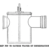 Picture 11 of 19 from Scientific American, Vol. 83, No. 11 (1900) (1900), leaf 9