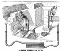 Picture 4 of 16 from Scientific American, Vol. 83, No. 15 (1900) (1900), leaf 4