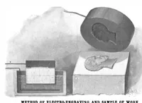Picture 7 of 19 from Scientific American, Vol. 83, No. 18 (1900) (1900), leaf 7