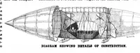 An illustration from Scientific American, Vol. 83, No. 25 (1900) (1900)