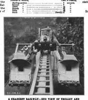 Picture 9 of 27 from Scientific American, Vol. 83, No. 26 (1900) (1900), leaf 7