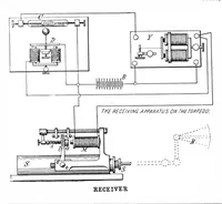An illustration from Scientific American, Vol. 84, No. 7 (February 16, 1901) (1901)