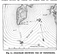 Picture 5 of 14 from Scientific American, Vol. 84, No. 13 (1901) (1901), leaf 4