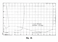 An illustration from Scientific American, Vol. 84, No. 17 (1901) (1901)