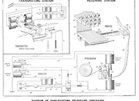 An illustration from Scientific American, Vol. 84, No. 18 (1901) (1901)