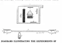 Picture 13 of 21 from Scientific American, Vol. 84, No. 22 (1901) (1901), leaf 9