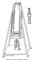 Picture 3 of 16 from Scientific American, Vol. 84, No. 25 (1901) (1901), leaf 3