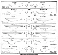 Picture 10 of 21 from Scientific American, Vol. 85, No. 14 (1901) (1901), leaf 8