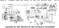 An illustration from Scientific American, Vol. 87, No. 15 (1902) (1902)