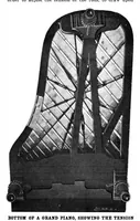 Picture 14 of 25 from Scientific American, Vol. 87, No. 15 (1902) (1902), leaf 9