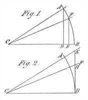 An illustration from Scientific American, Vol. 87, No. 19 (1902) (1902)