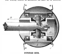 An illustration from Scientific American, Vol. 87, No. 25 (1902) (1902)