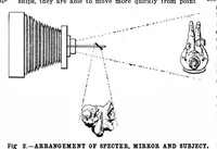 Picture 7 of 15 from Scientific American, Vol. 87, No. 26 (1902) (1902), leaf 7