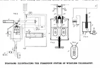 Picture 4 of 22 from Scientific American, Vol. 88, No. 1 (1903) (1903), leaf 4