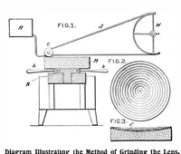 Picture 2 of 14 from Scientific American, Vol. 88, No. 4 (1903) (1903), leaf 7