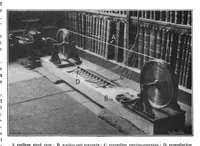 Picture 11 of 26 from Scientific American, Vol. 88, No. 17 (1903) (1903), leaf 8