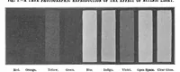 An illustration from Scientific American, Vol. 88, No. 25 (1903) (1903)