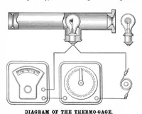 Picture 9 of 23 from Scientific American, Vol. 89, No. 25 (1903) (1903), leaf 5