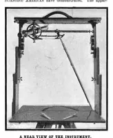 An illustration from Scientific American, Vol. 90, No. 14 (1904) (1904)