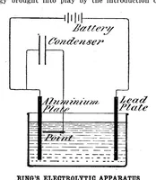 Picture 4 of 26 from Scientific American, Vol. 90, No. 15 (1904) (1904), leaf 5