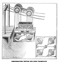 Picture 13 of 26 from Scientific American, Vol. 90, No. 23 (1904) (1904), leaf 11