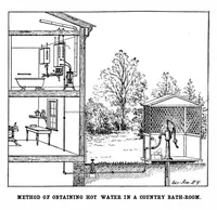 Picture 5 of 22 from Scientific American, Vol. 91, No. 14 (1904) (1904), leaf 4