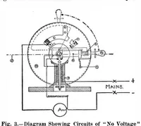 An illustration from Scientific American, Vol. 91, No. 23 (1904) (1904)