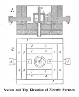 Picture 13 of 19 from Scientific American, Vol. 93, No. 11 (September 9, 1905) (1905), leaf 11