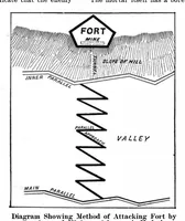 Picture 9 of 25 from Scientific American, Vol. 92, No. 2 (1905) (1905), leaf 9