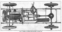 Picture 11 of 37 from Scientific American, Vol. 92, No. 4 (1905) (1905), leaf 14
