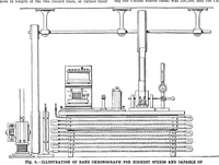 Picture 11 of 25 from Scientific American, Vol. 92, No. 5 (1905) (1905), leaf 10