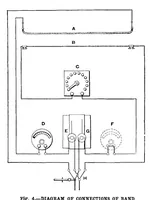 An illustration from Scientific American, Vol. 92, No. 5 (1905) (1905)