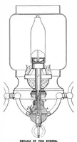 An illustration from Scientific American, Vol. 92, No. 6 (1905) (1905)