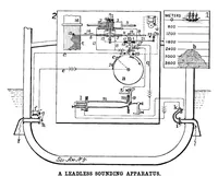 Picture 3 of 27 from Scientific American, Vol. 92, No. 16 (1905) (1905), leaf 6