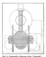 Picture 17 of 25 from Scientific American, Vol. 92, No. 23 (1905) (1905), leaf 10