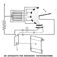 An illustration from Scientific American, Vol. 93, No. 15 (1905) (1905)