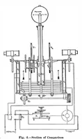 An illustration from Scientific American, Vol. 93, No. 16 (1905) (1905)
