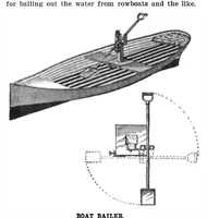An illustration from Scientific American, Vol. 93, No. 18 (1905) (1905)