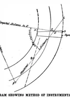 Picture 9 of 29 from Scientific American, Vol. 93, No. 24 (1905) (1905), leaf 8