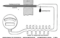 An illustration from Scientific American, Vol. 94, No. 20 (May 19, 1906) (1906)